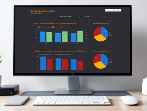 Outils d'analyse